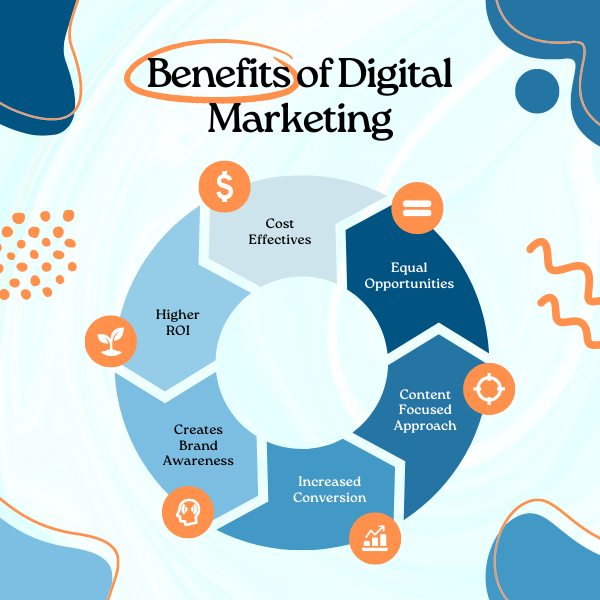 benefit of digital marketing