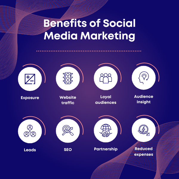 Benefit of social media marketing